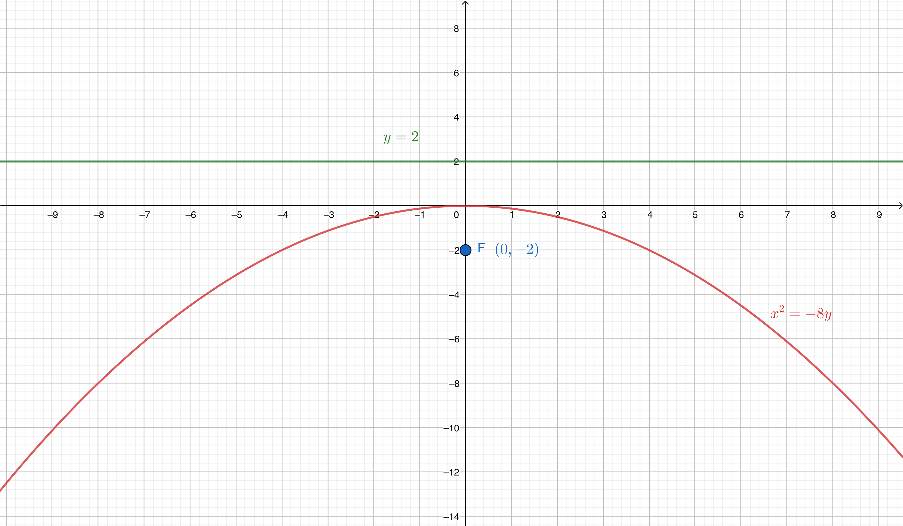 the-exercise-gives-equation-of-parabola-find-the-parabola-s-quizlet