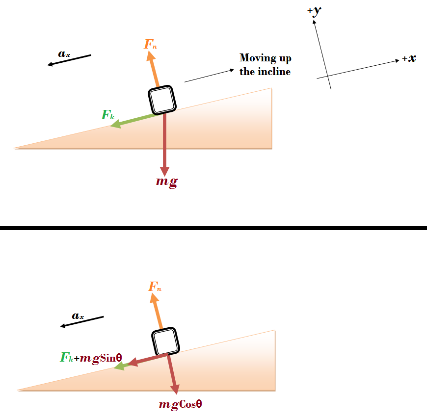 Solved A slider block (C) moves at 8 m/s down an inclined
