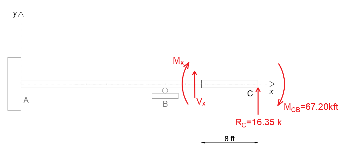 Structural Analysis - 9780133944556 - Exercise 1 | Quizlet