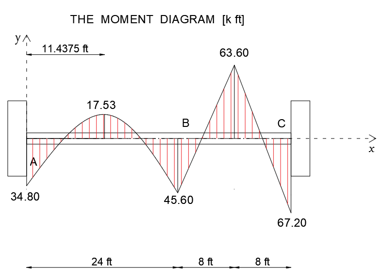 Structural Analysis - 9780133944556 - Exercise 1 | Quizlet