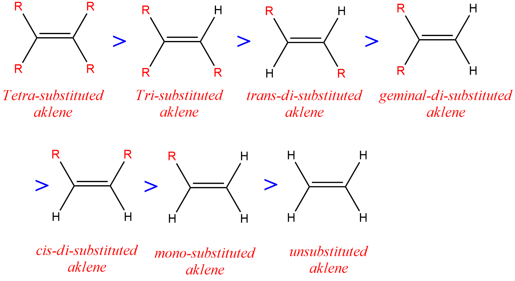 choose-the-more-stable-alkene-in-each-of-the-following-pairs-quizlet