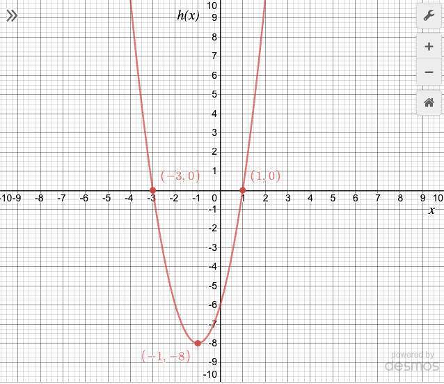 Make a complete graph of the function $h(x)=2 x^{2}+4 x-6$ a | Quizlet