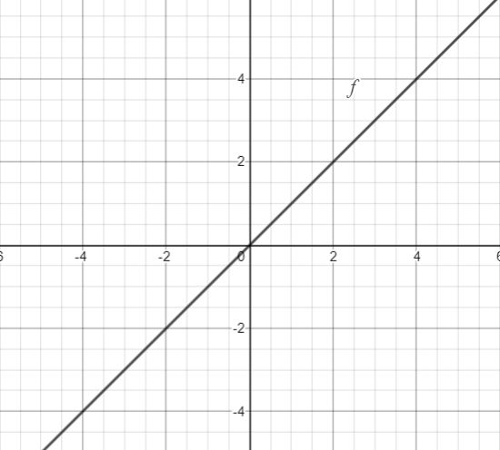 calculus - Reflection of $x=1$ about $x+y=1$ - Mathematics Stack Exchange