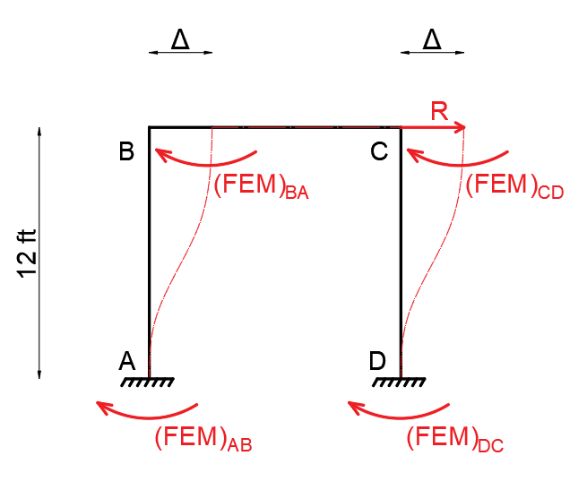 Structural Analysis - 9780133944556 - Exercise 23 | Quizlet