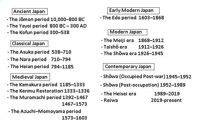 write-a-paragraph-describing-the-major-turning-points-in-jap-quizlet