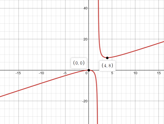 Use the guidelines of this section to make a complete graph | Quizlet