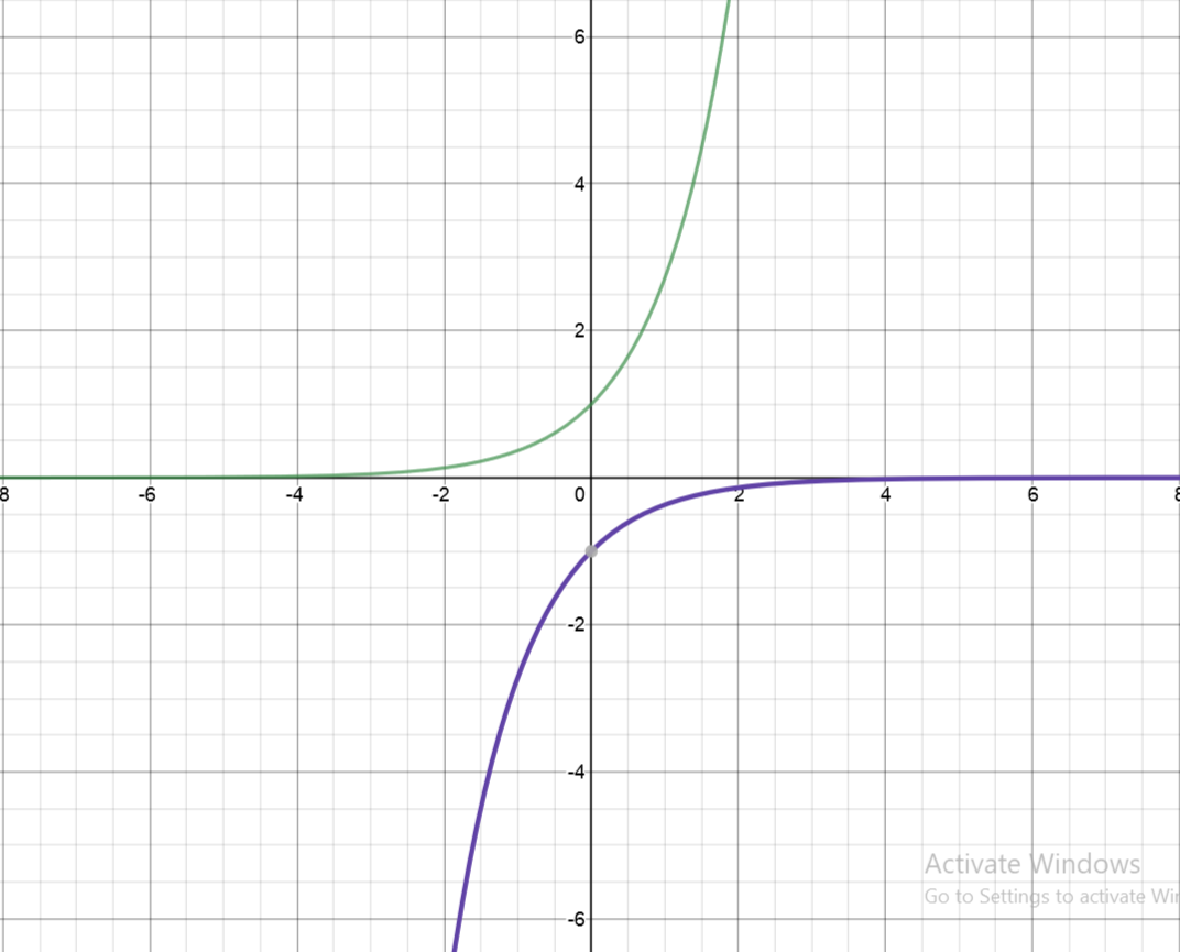 Calculus with Trigonometry and Analytic Geometry - 9781565771468 ...