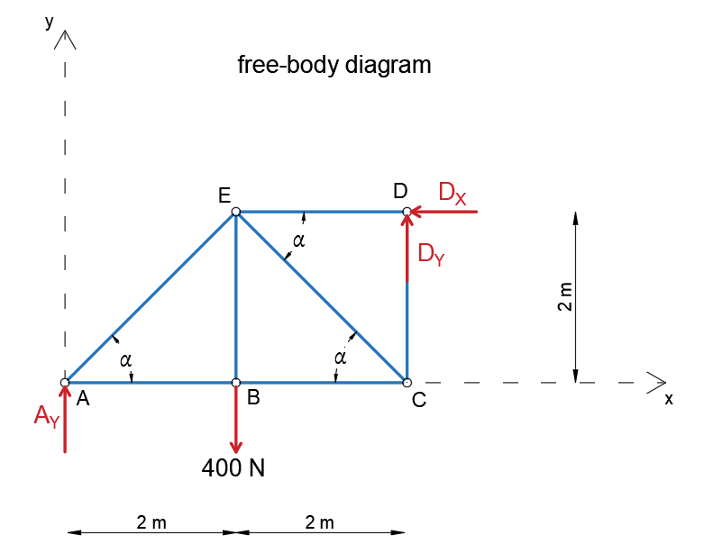 Engineering Mechanics: Statics - 9780133918922 - Exercise 1a | Quizlet