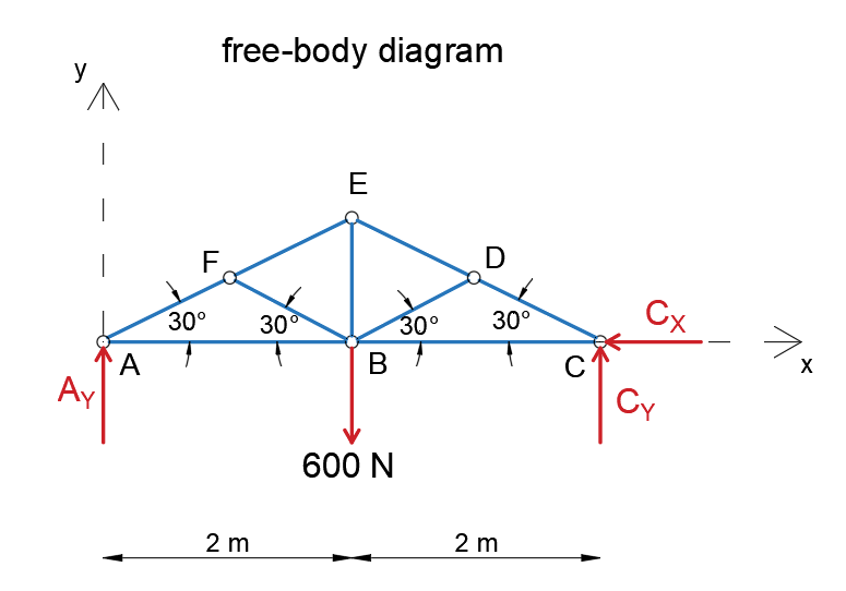 Engineering Mechanics: Statics - 9780133918922 - Exercise 1b | Quizlet