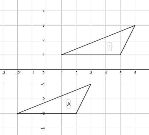 4 quadrant graph paper