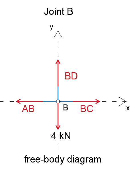 Solved: Chapter 6, Exercise 5 - Engineering Mechanics: Statics And ...