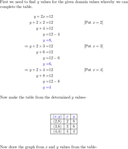 Complete The Table And Graph The Function For The Given Domain Y 2x 12 For D 2 3 4 Math Begin Matrix Text X Text Y Text 2 Text 3 Text 4 End Matrix Math Homework Help