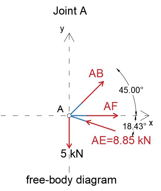 Engineering Mechanics: Statics In SI Units - 9781292089232 - Exercise 7 ...