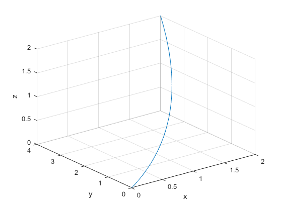 Calculate C F R Dr For The Given Data If F Is A Force This Gives The Work Done By The Force In The Displacement Along C Show The Details F E X Text E Y Text E Z Text