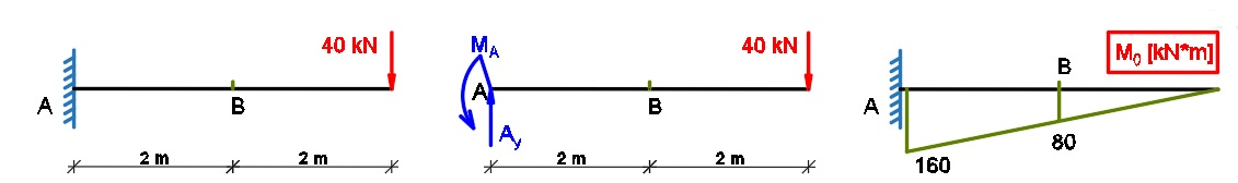 Structural Analysis - 9780133944556 - Exercise 1 | Quizlet