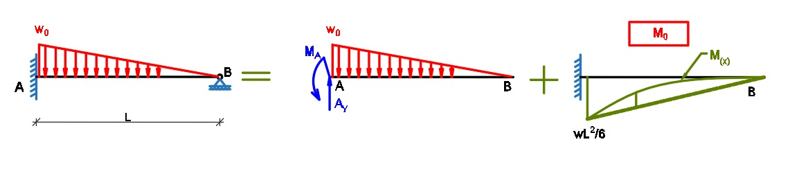 Structural Analysis - 9780133944556 - Exercise 2 | Quizlet