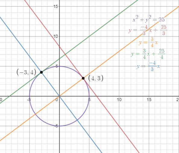 Find Equations For The Tangent Line And Normal Line To The Circle At Each Given Point The Normal Line At A Point Is Perpendicular To The Tangent Line At The Point Use