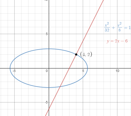 (a) Find an equation of the normal line to the ellipse x²/32 | Quizlet