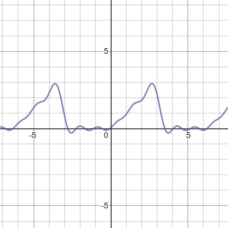 Advanced Engineering Mathematics - 9780470458365 - Exercise 19 | Quizlet