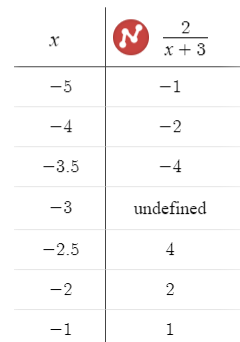 Algebra 2 Common Core Edition - 9780076639908 - Exercise 4 | Quizlet