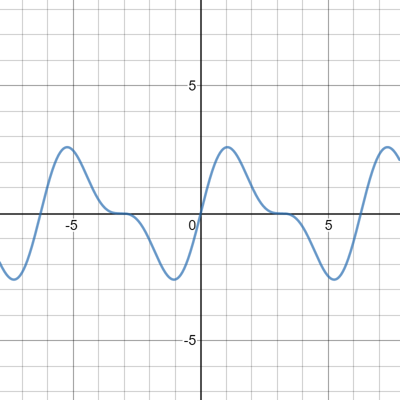 Advanced Engineering Mathematics - Exercise 21, Ch 11, Pg 482 | Quizlet