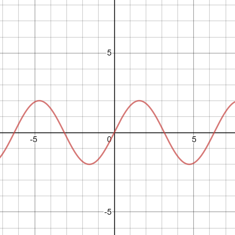 Advanced Engineering Mathematics - 9780470458365 - Exercise 21 | Quizlet