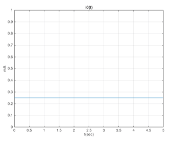 Basic Engineering Circuit Analysis - 9781118539293 - Exercise 7 | Quizlet