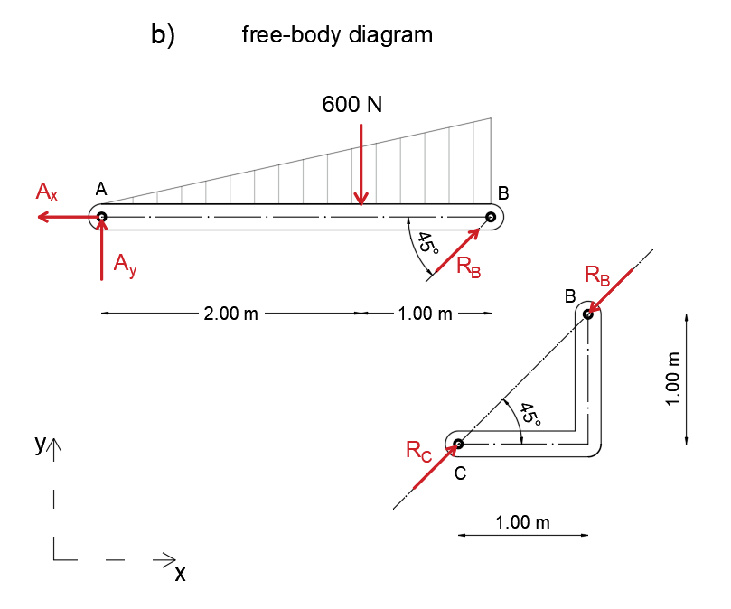 Engineering Mechanics: Statics - 9780133918922 - Exercise 3b | Quizlet