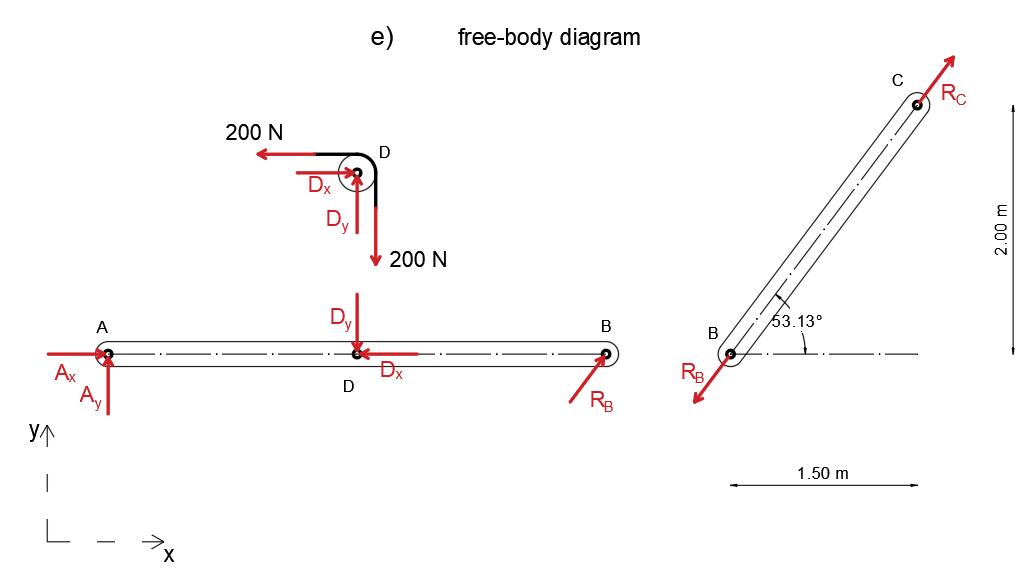 Engineering Mechanics: Statics - 9780133918922 - Exercise 3e | Quizlet