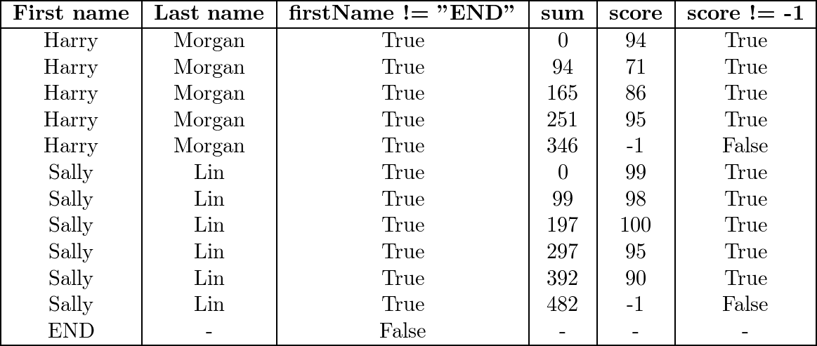 Python For Everyone - 9781119056553 - Exercise 15 | Quizlet