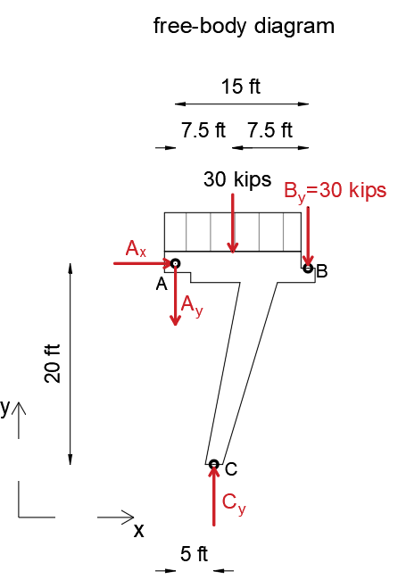 Engineering Mechanics: Statics - 9780133918922 - Exercise 68 | Quizlet