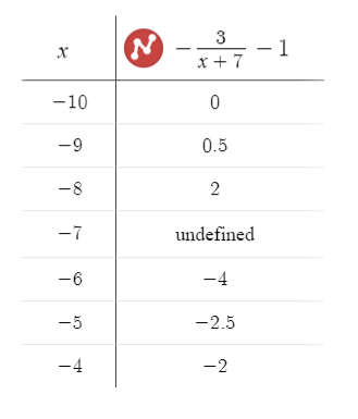 Algebra 2 Common Core Edition - 9780076639908 - Exercise 30 | Quizlet