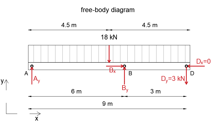 Engineering Mechanics: Statics - 9780133918922 - Exercise 78 | Quizlet