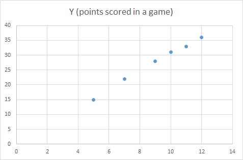 My grandma once scored 82 points in a high school basketball game and my  grandpa has hit two hole in ones…