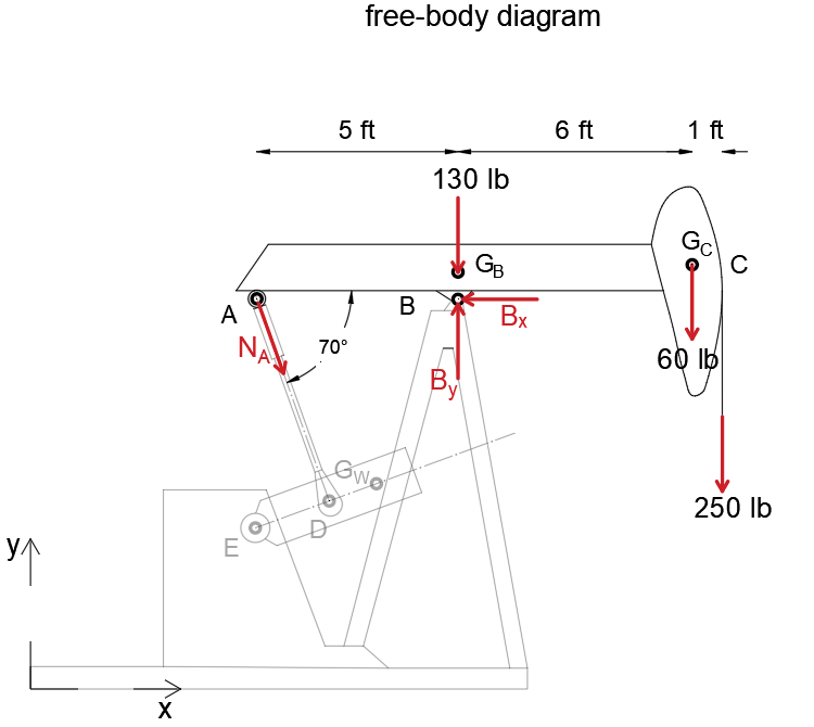 Engineering Mechanics: Statics - 9780133918922 - Exercise 86 | Quizlet