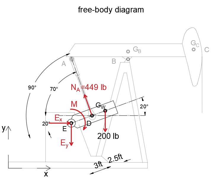 Engineering Mechanics: Statics - 9780133918922 - Exercise 86 | Quizlet