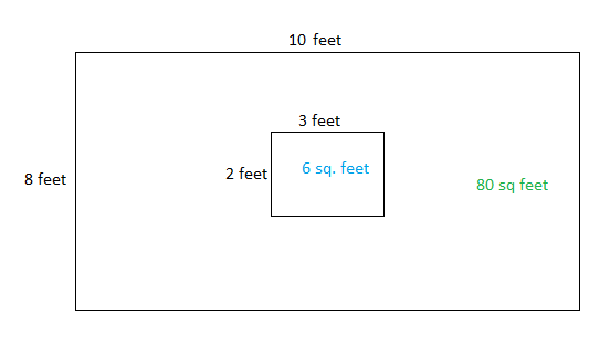 10 foot by 8 foot in square on sale meters