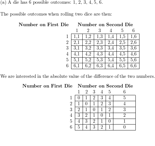 Probability for Rolling Two Dice, Sample Space for Two Dice