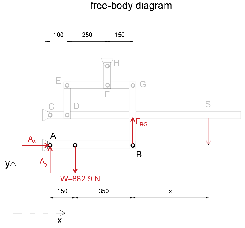 Engineering Mechanics: Statics - 9780133918922 - Exercise 113 | Quizlet