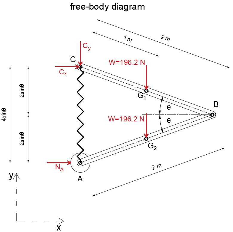 Engineering Mechanics: Statics - 9780133918922 - Exercise 110 | Quizlet