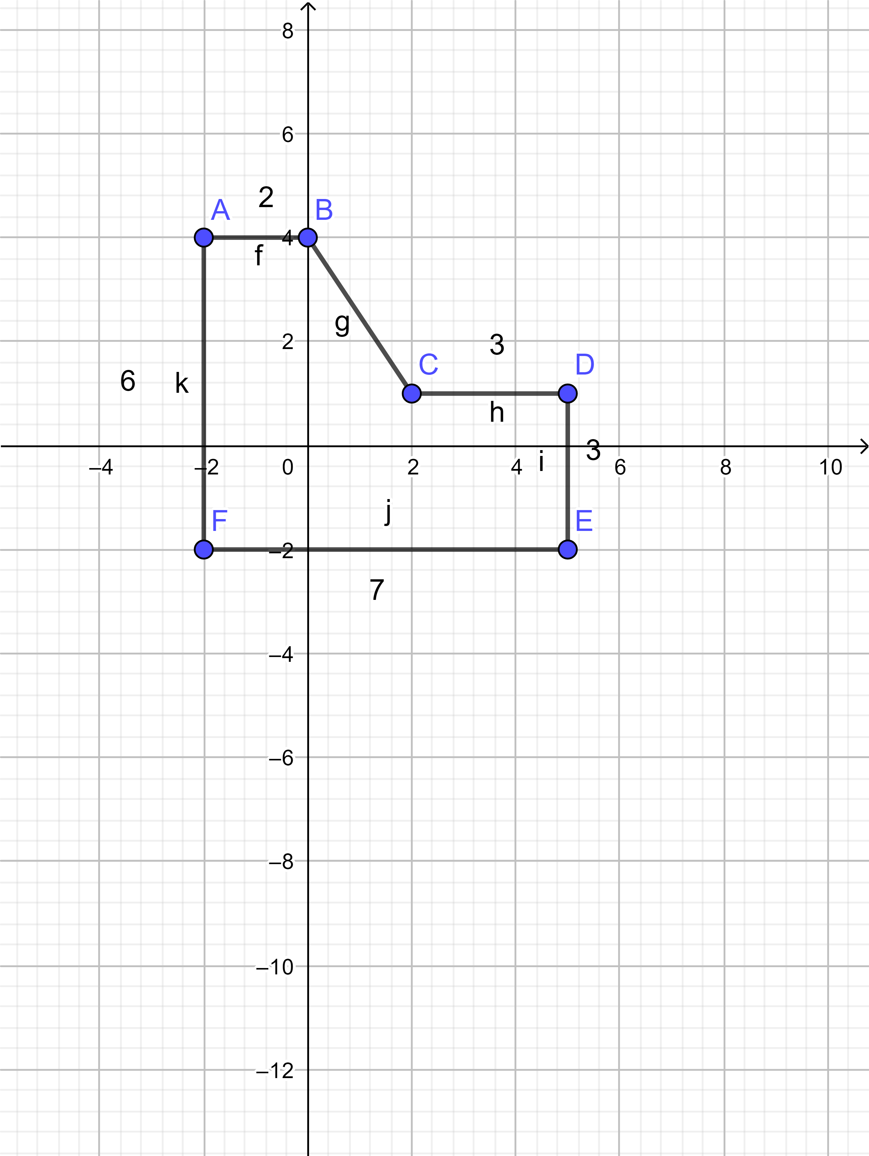 Hexagon Abcdef Has Vertices A 2 4 8 0 4 C 2 1 D 5 1 E 5 2 And F 2 2 Sketch The Figure On A Coordinate Plane What Is The Area Of The Hexagon Homework Help And Answers Slader