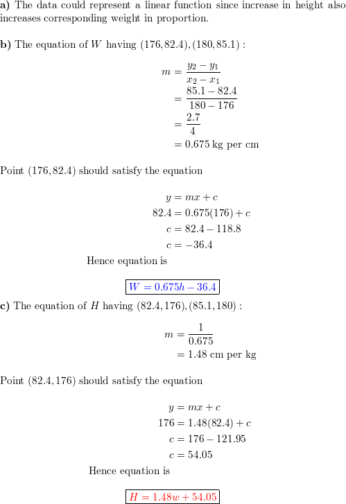 The table gives the required standard weight w in kilogram Quizlet