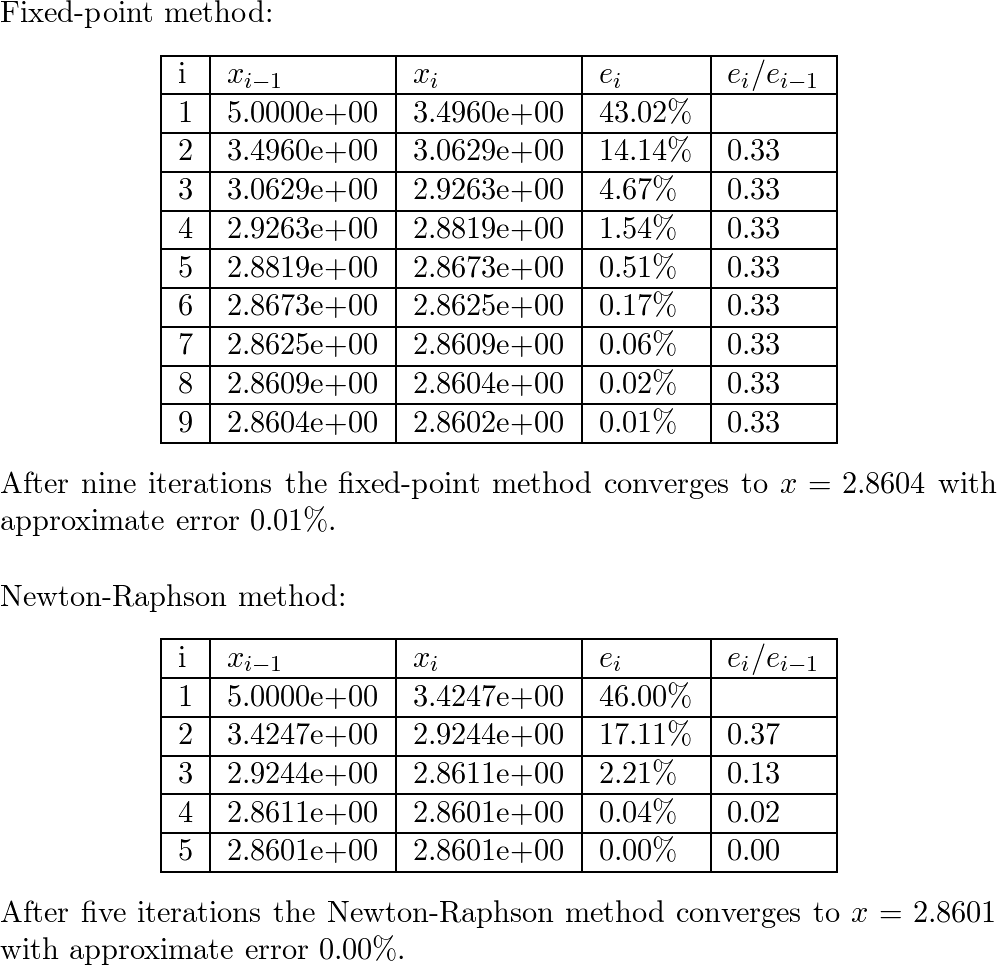 use-a-fixed-point-iteration-and-b-the-newton-raphson-met-quizlet