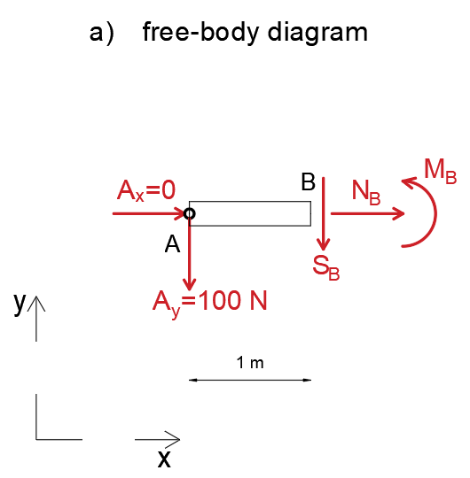 Engineering Mechanics: Statics - 9780133918922 - Exercise 1a | Quizlet