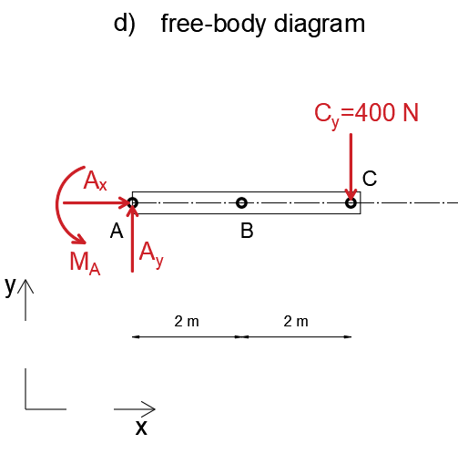 Engineering Mechanics: Statics - 9780133918922 - Exercise 1d | Quizlet