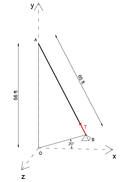 cable-ab-is-65-ft-long-and-the-tension-in-the-cable-is-3900-quizlet