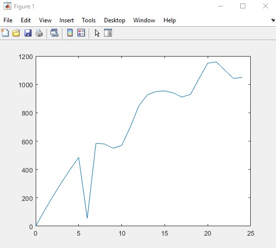 Consider the following data from a three-stage model rocket | Quizlet