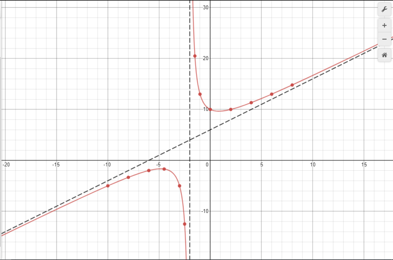 Algebra 2 Common Core Edition - 9780076639908 - Exercise 5 | Quizlet