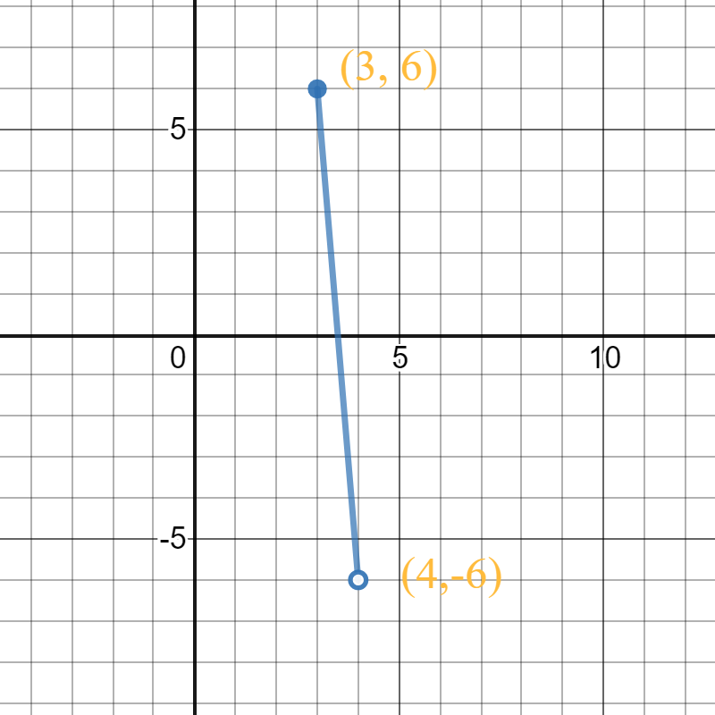 a-sketch-the-given-directed-line-segment-b-write-the-ve-quizlet