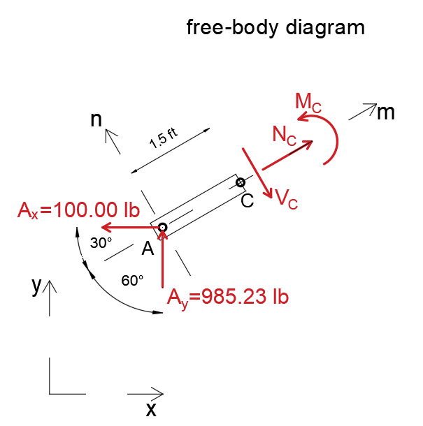 Engineering Mechanics: Statics - 9780133918922 - Exercise 29 | Quizlet